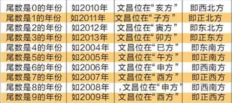 2023文昌位|2023兔年文昌位 │ 一文看清6大文昌擺設、禁忌，包你。